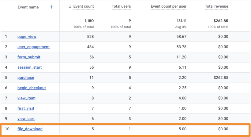 Viewing “file_download” events in Google Analytics 4