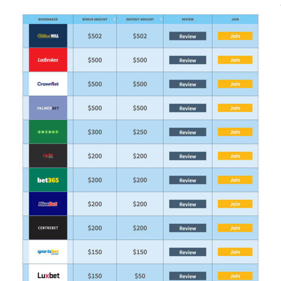 WordPress table of reviews