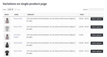 Variable products in table