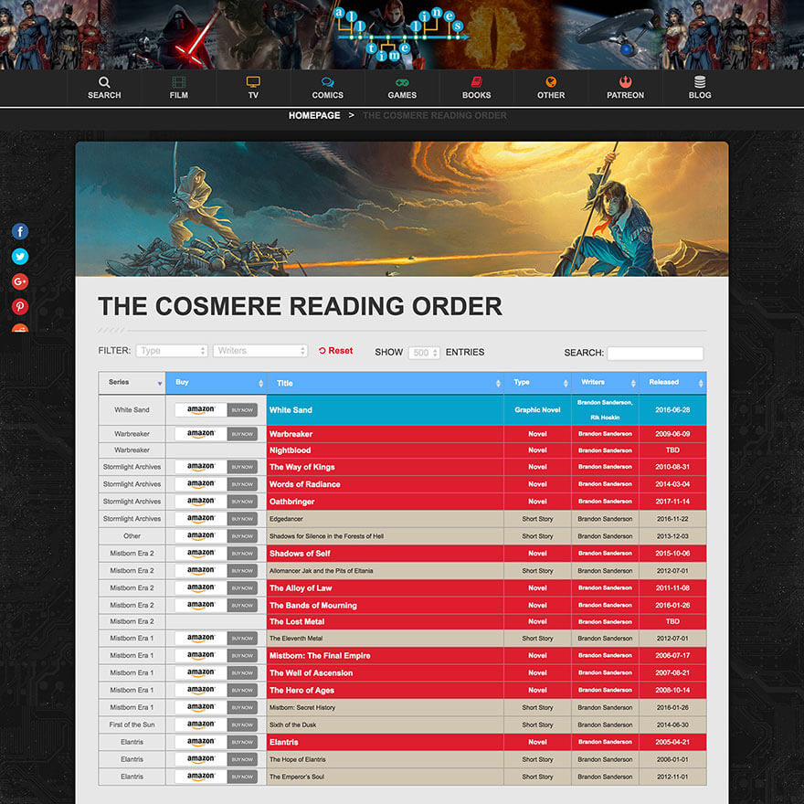WordPress table plugin affiliate