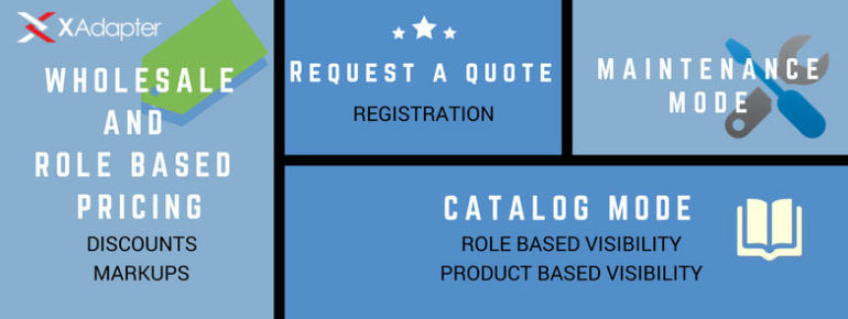 WooCommerce B2B role based pricing plugin