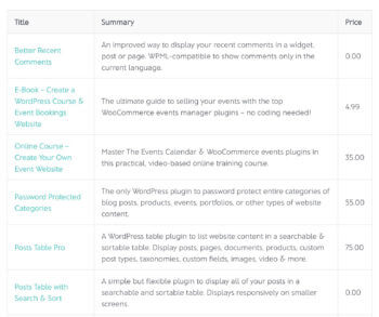 Easy Digital Downloads Index Plugin