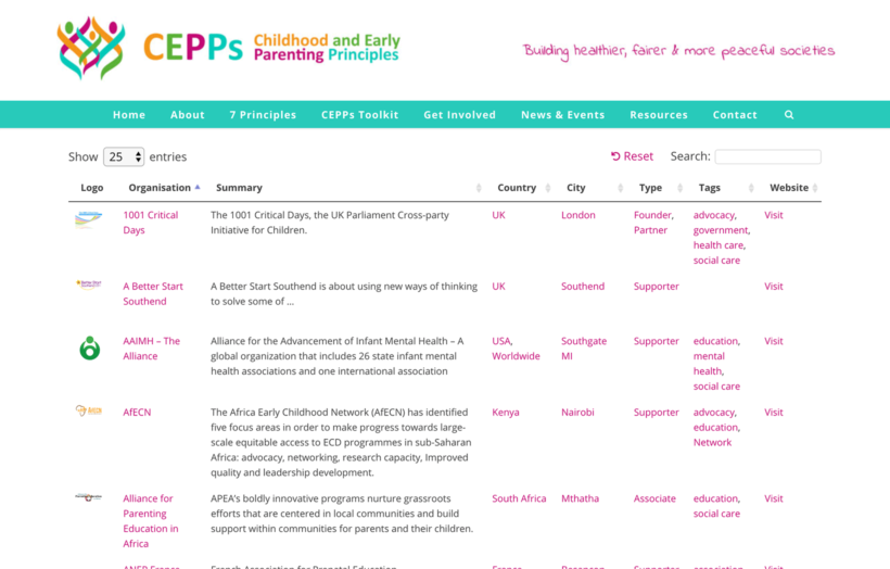 CEPPs WordPress Member Directory Plugin