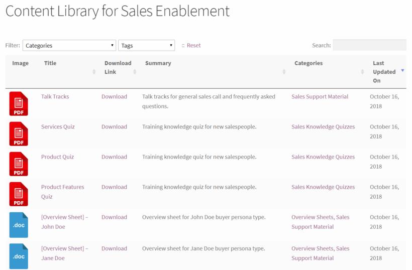 Content library for sales enablement.