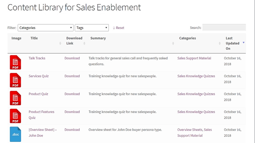 Content library for sales enablement.