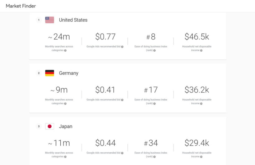 Google Market Finder