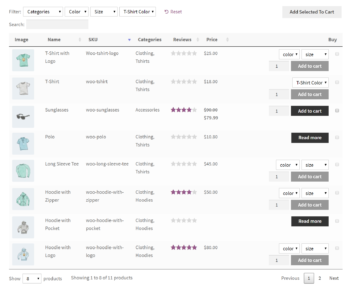 Variation in dropdowns