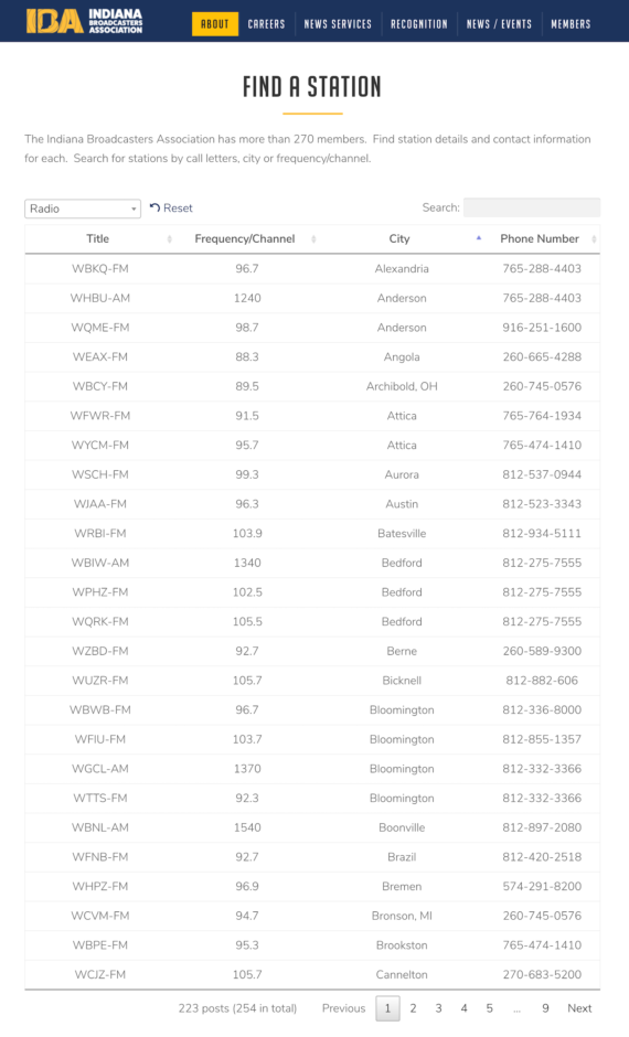 Indiana Broadcasters Association list station details