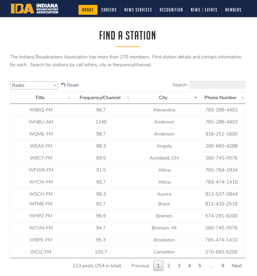 Indiana Broadcasters Association