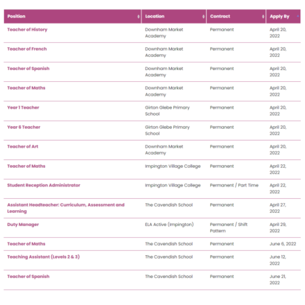 case study Eastern Learning Alliance featured image