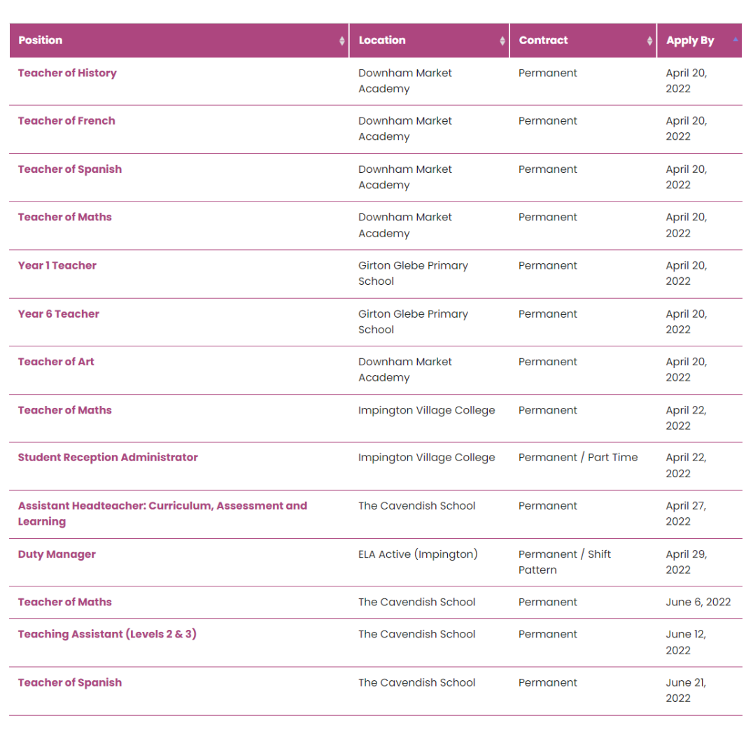 case study Eastern Learning Alliance featured image