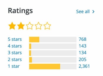 Gutenberg plugin reviews