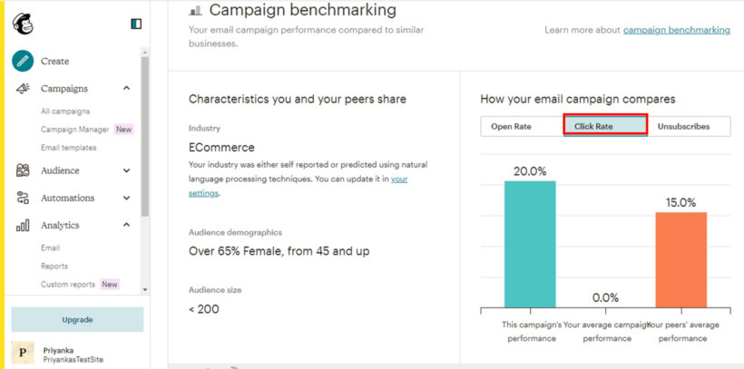 MailChimp clickthrough rate
