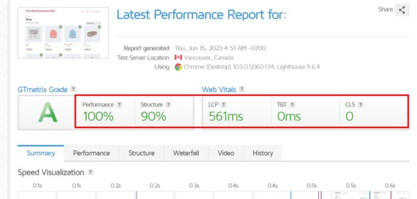 Fastest WooCommerce Themes - GTmetrics Metrics