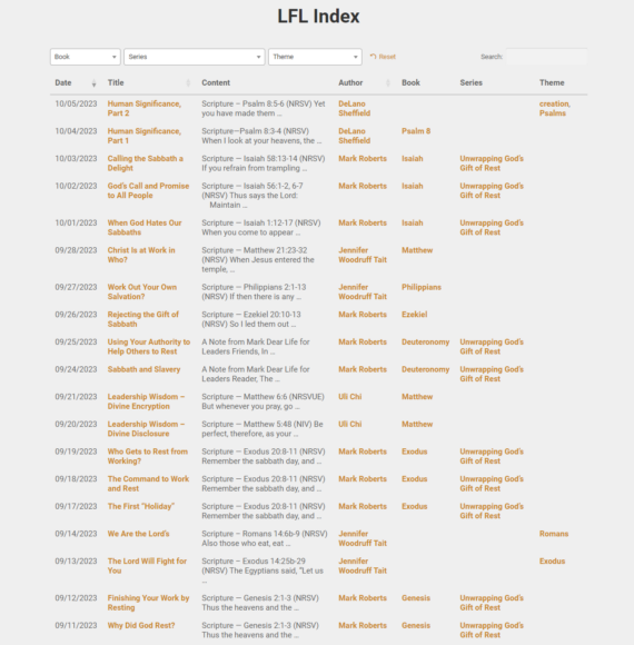 LFL index of resources