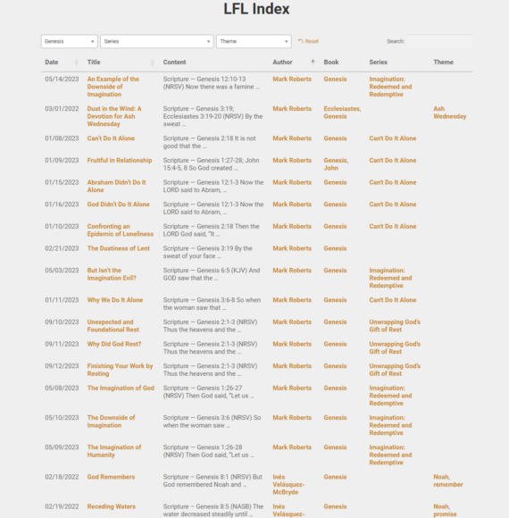 LFL index of resources