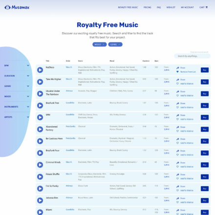 Sell royalty free music online
