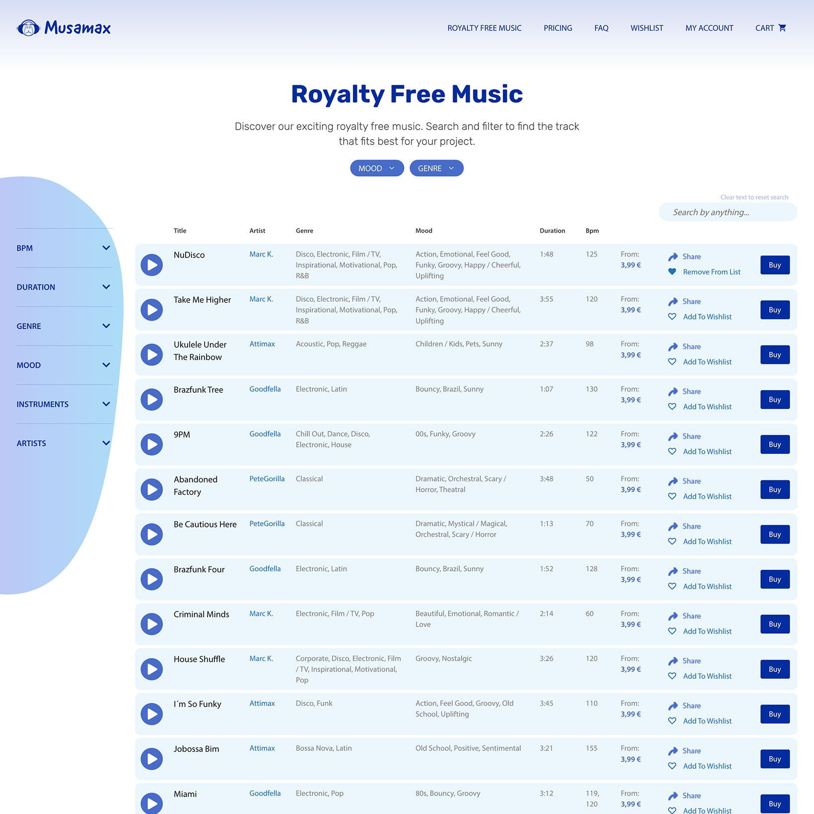 Sell royalty free music online