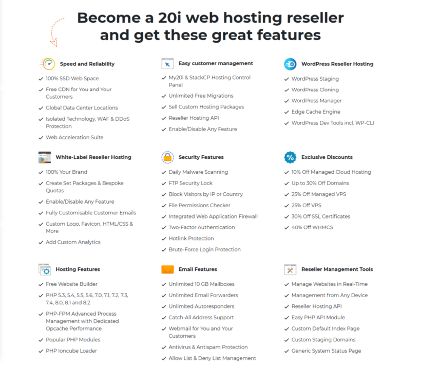 20i reseller hosting (US) review 9