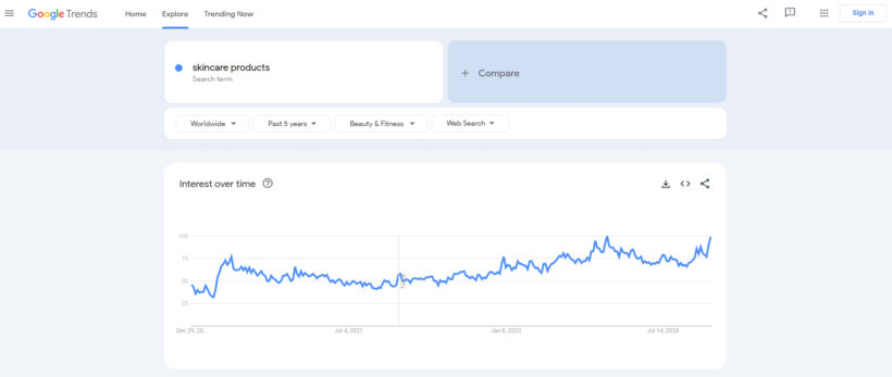 Google Trends