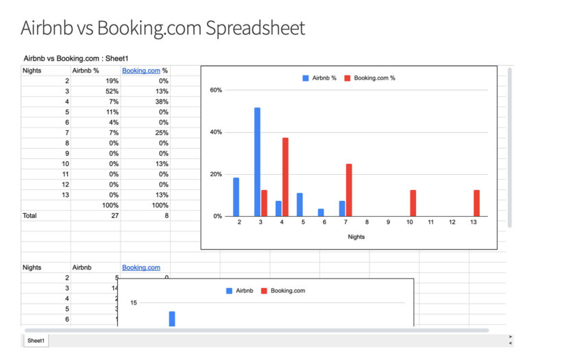 Google Spreadsheet Embedded in WordPress