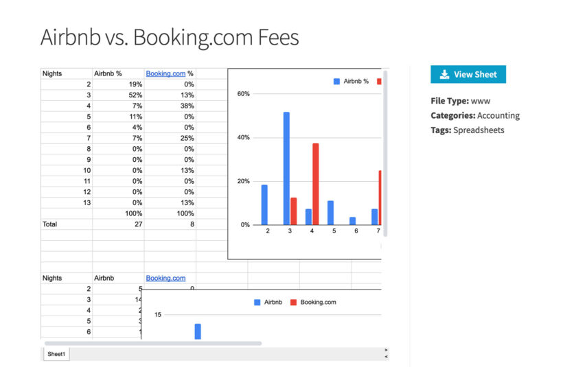WordPress Website with Embedded Google Sheet