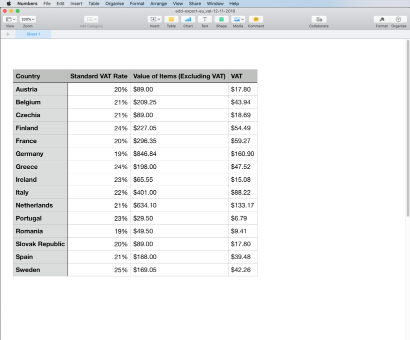 Easy Digital Downloads EU VAT plugin with report