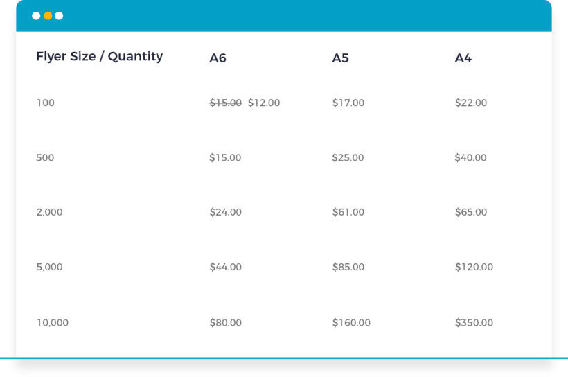 WooCommerce Bulk Variations price matrix